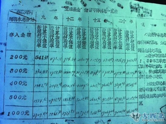 储户2千元定期存款20年变成9万元 遭农业银行拒付