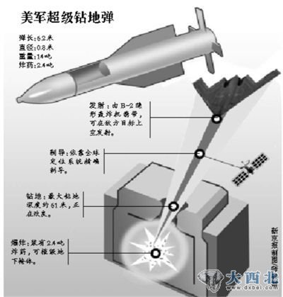 美军装备的巨型钻地弹。