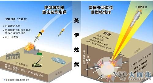 资料图：美国和伊朗近日连连展示新型武器。