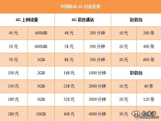 中国移动4G自选套餐