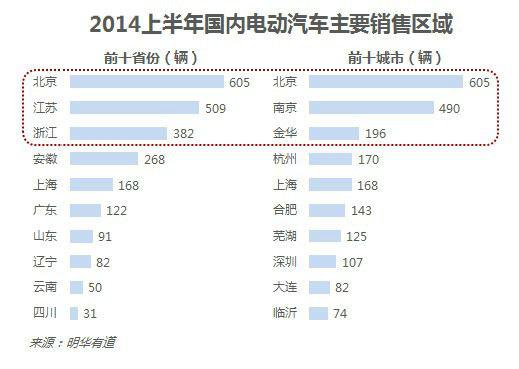 10张图让你看懂中国电动汽车行业发展现状