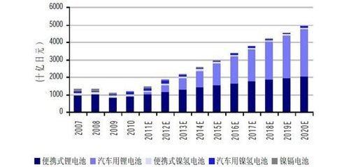 国外主要电动汽车制造商产能及销售预测