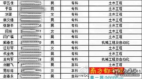 太原分公司业务主管提供的2013年春学历学员名单(部分)。 网络图片