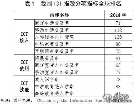 国际电信联盟（ITU）发布最新IDI指数 我国排名第82位