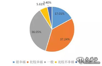 十大幸福城市新鲜出炉