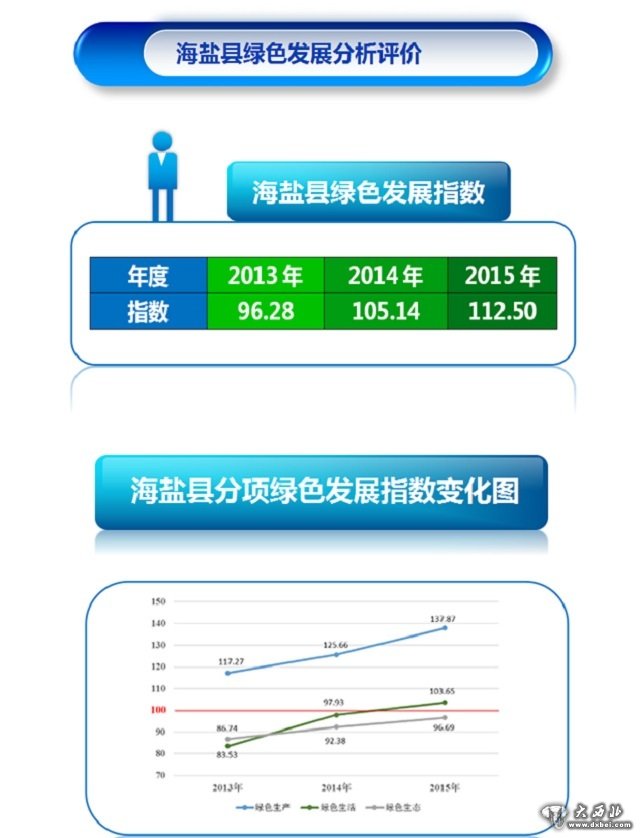 全国首份！海盐制定县域绿色发展评价地方标准