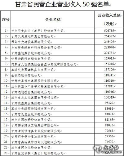 甘肃省工商联十一届五次执委会在兰召开