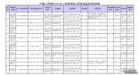 8家公司拒收现金被罚！