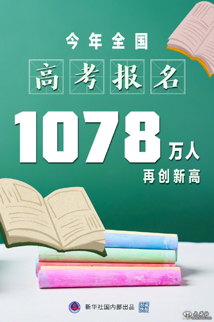 全国高考报名1078万人再