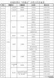 甘肃省高速公路312个“