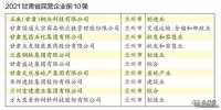 2021年甘肃省民营企业