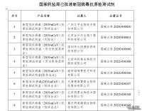 国家药监局已批准19个