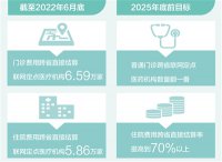 跨省异地就医将更便捷