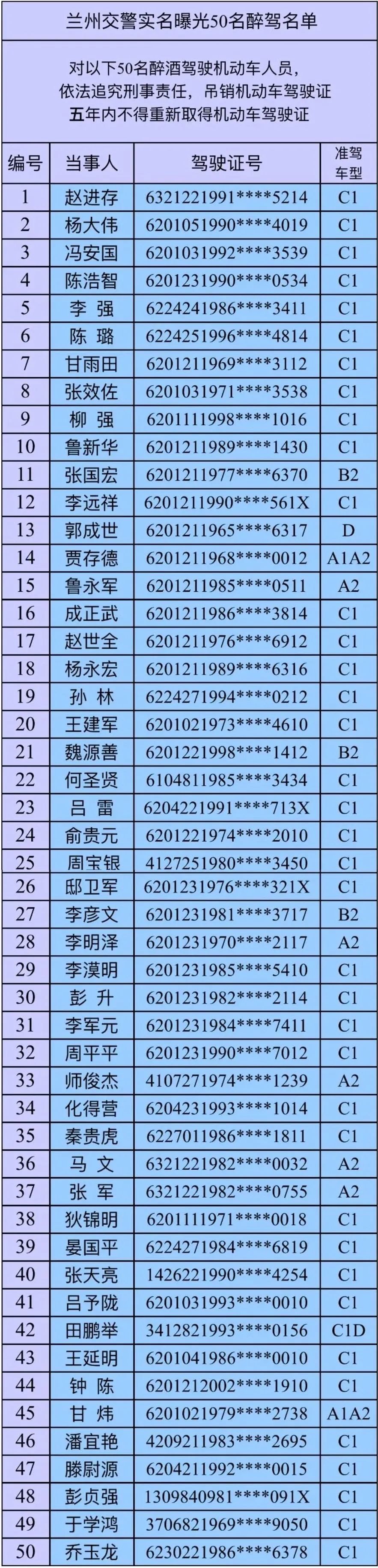 兰州交警实名曝光50名